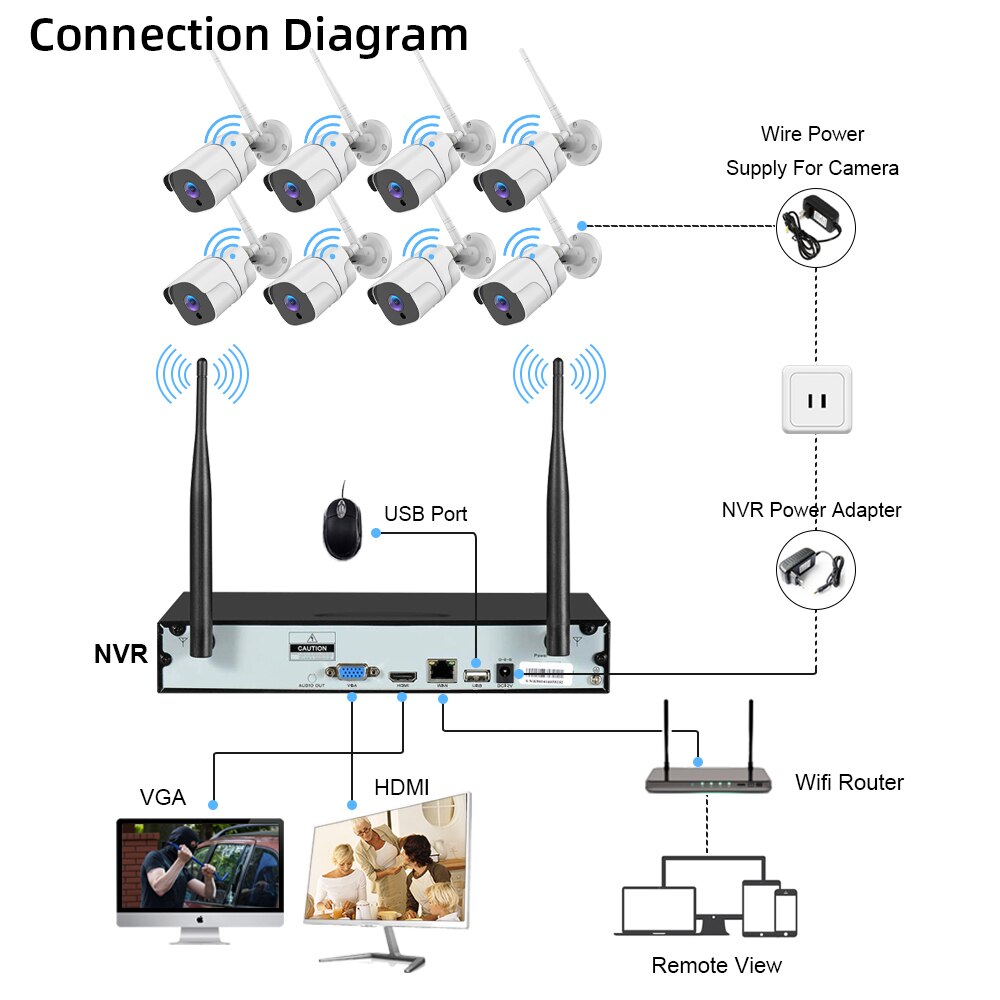 5MP Video Surveillance Recorder Security Cameras System Smart Life Wifi Wireless Cctv Cam Outdoor Home 4/8CH Nvr Kit Tuya App