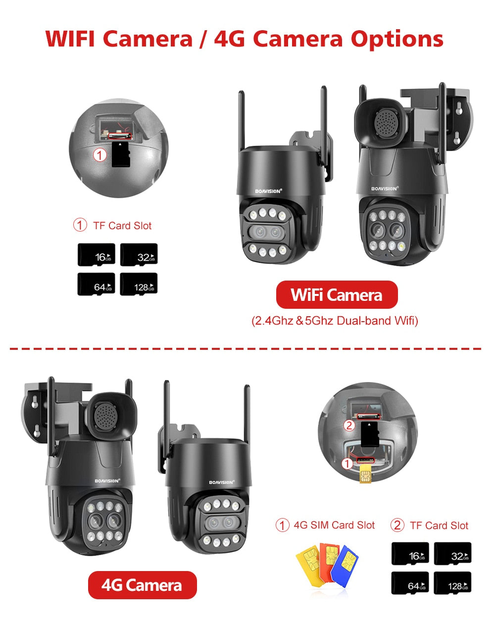 IP Camera Wifi/4G Sim Card PTZ 4MP 8MP Dual Lens 2.8mm-8mm 10X Zoom Outdoor AI Human Tracking Color Night Vision Security Camera - KoukouSmart