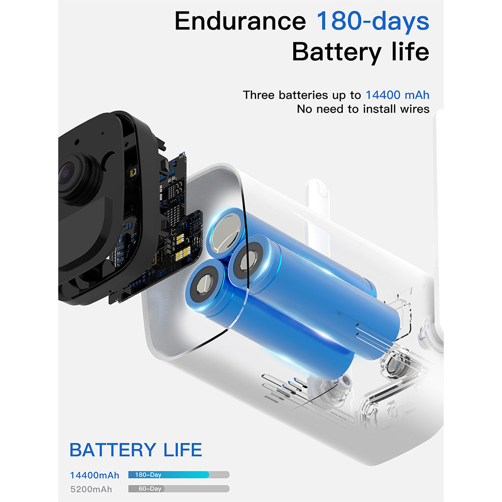 Solar Camera WIFI Security Camera Outdoor Waterproof IP Camera - KoukouSmart